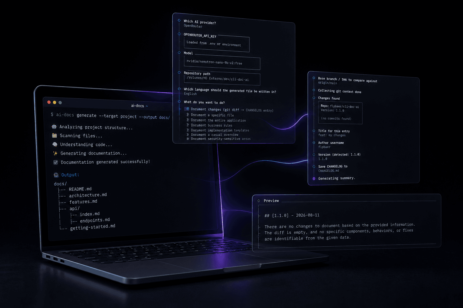 AI-Powered Documentation CLI preview